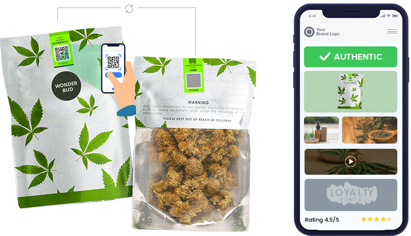Anti-Counterfeit and Consumer Engagement Solution for Cannabis Industry