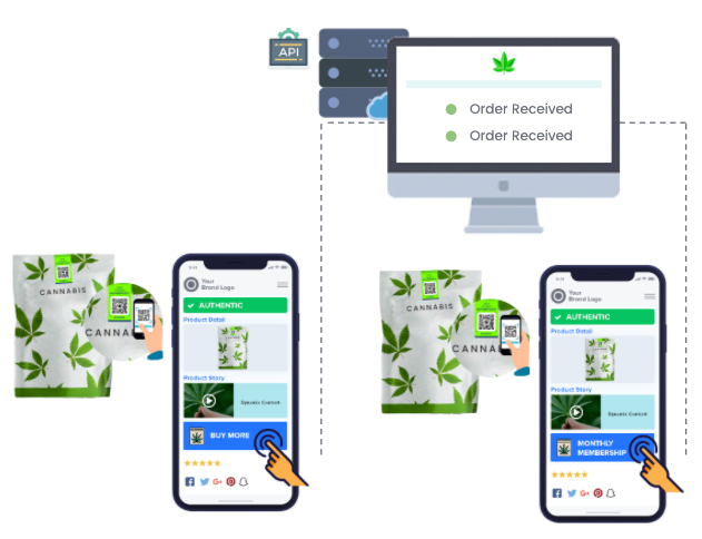 Cannbis brands can enable e-commerce to enable buy from anywhere
