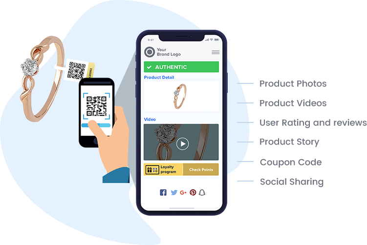 Showcase Product Photos, Product videos, User ratings and reviews, Product Story, Coupon code, Social sharing on jewelry tag scan