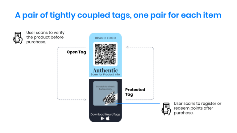 Crypto Tag Counterfeit sports goods may be dangerous for the players