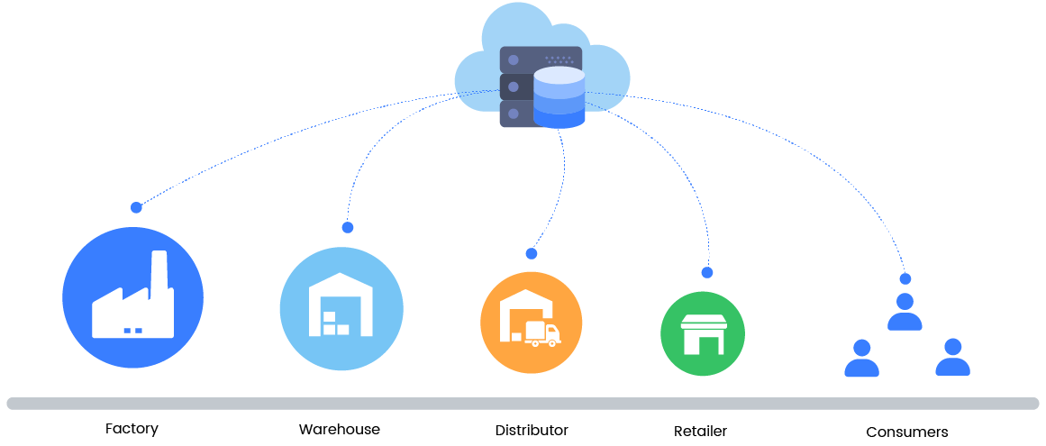 NeuroTags Track and Trace of Supply Chain