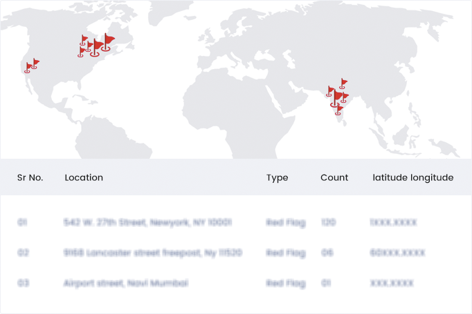 geo-location based red-flagging of suspicious product scans