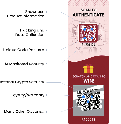 Unique AI Monitored Serialization Technology