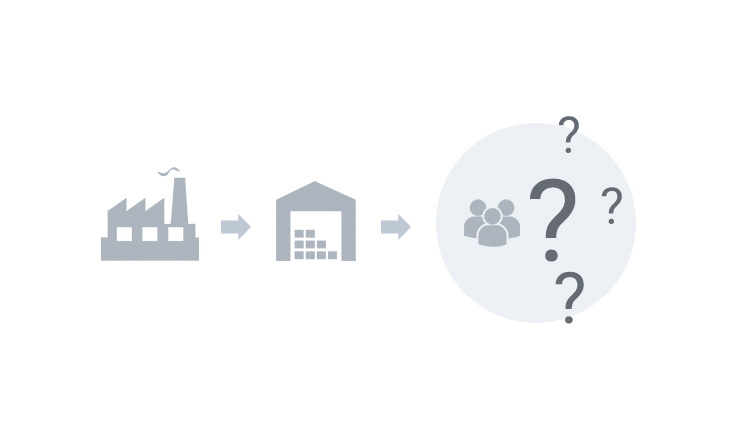 Limited visibility of the supply-chain