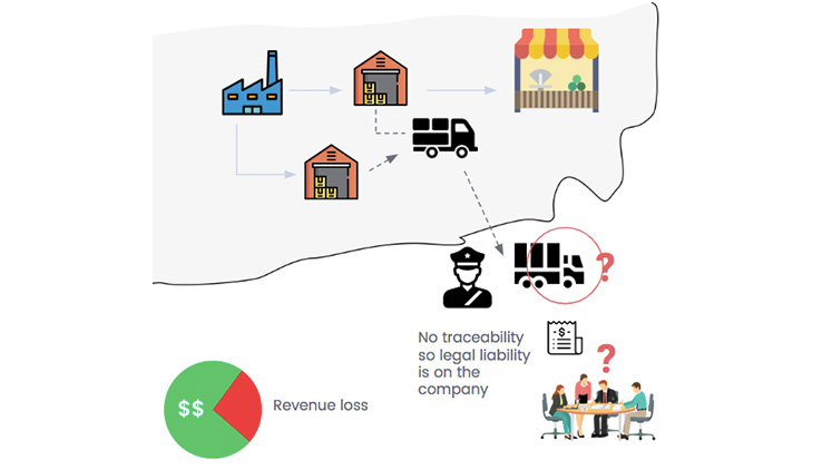 Legal liability on brands caused by cross border smuggling and illegitimate distribution by others