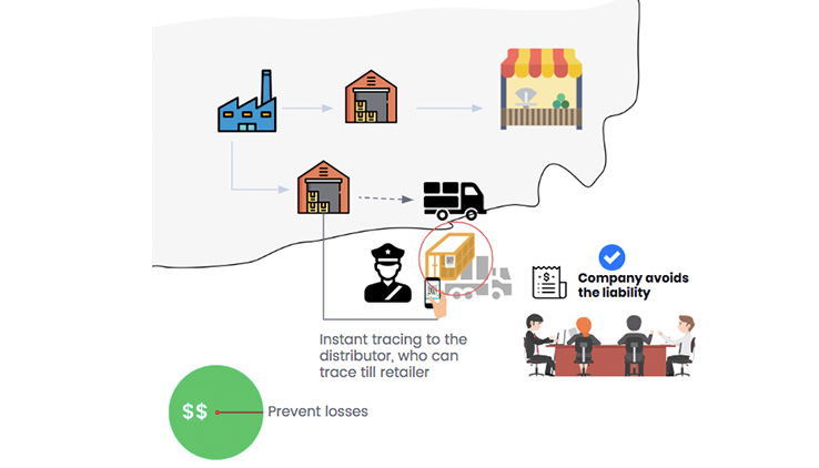 Protection from legal liability caused by illegal shipment or smuggling by others