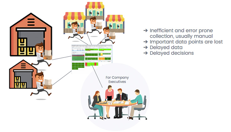 Delayed and inaccurate product performance metrics