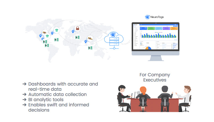 Real-time and accurate product performance metrics with geo-location