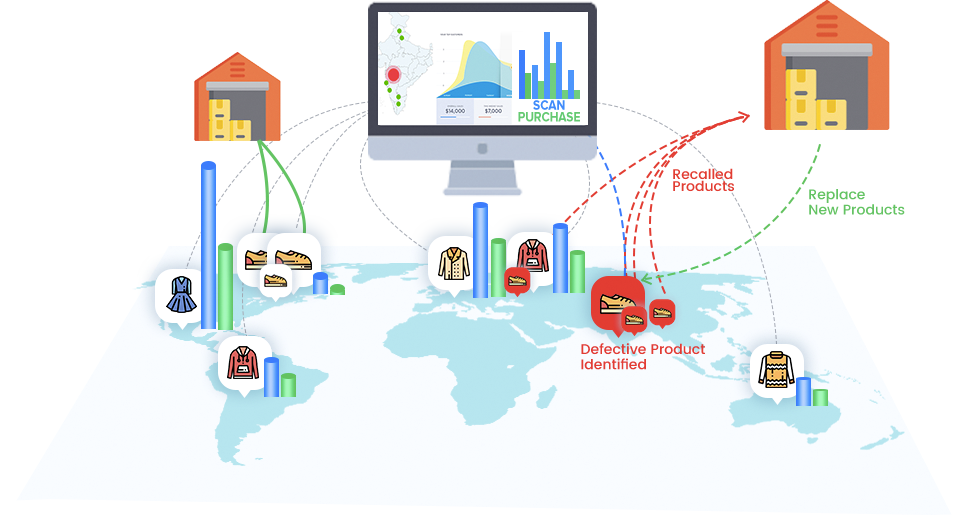 Scalable, Fully integrated, Comprehensive, Extensible platform for supply chain visibility