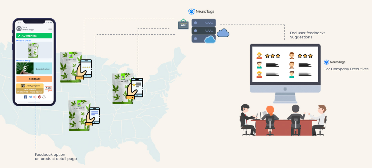 Cannabis brands get customer feedback and better customer reach with the help of NeuroTags