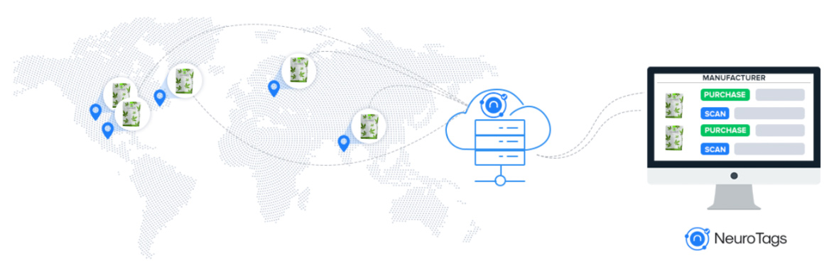 NeuroTags provides offline data collection, Data Analytics and Business Intelligence