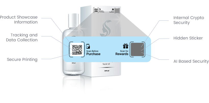 NeuroTags Open tag on product carton and Protected tag on cosmetic Product bottle