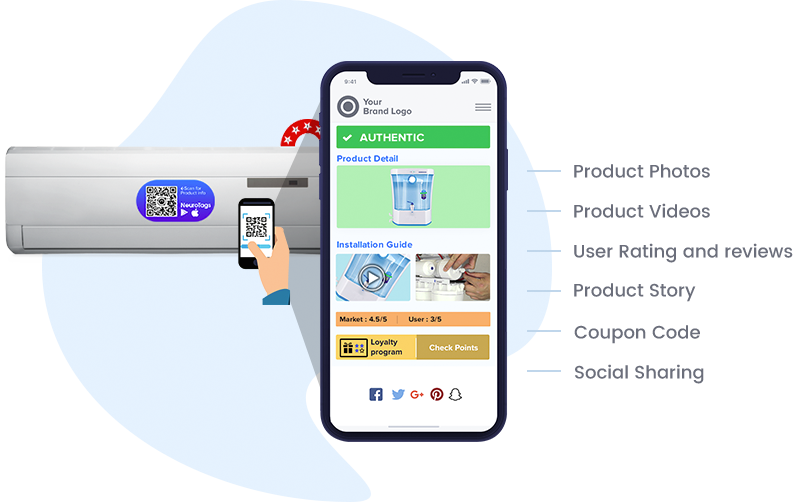 Showcase Product Photos, Product videos, User ratings and reviews, Product Story, Coupon code, Social sharing on product tag scan