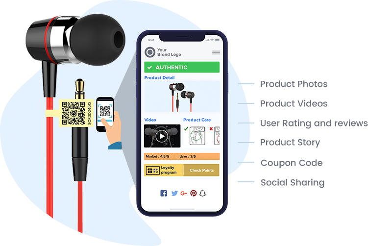 Showcase Product Photos, Product videos, User ratings and reviews, Product Story, Coupon code, Social sharing on product tag scan